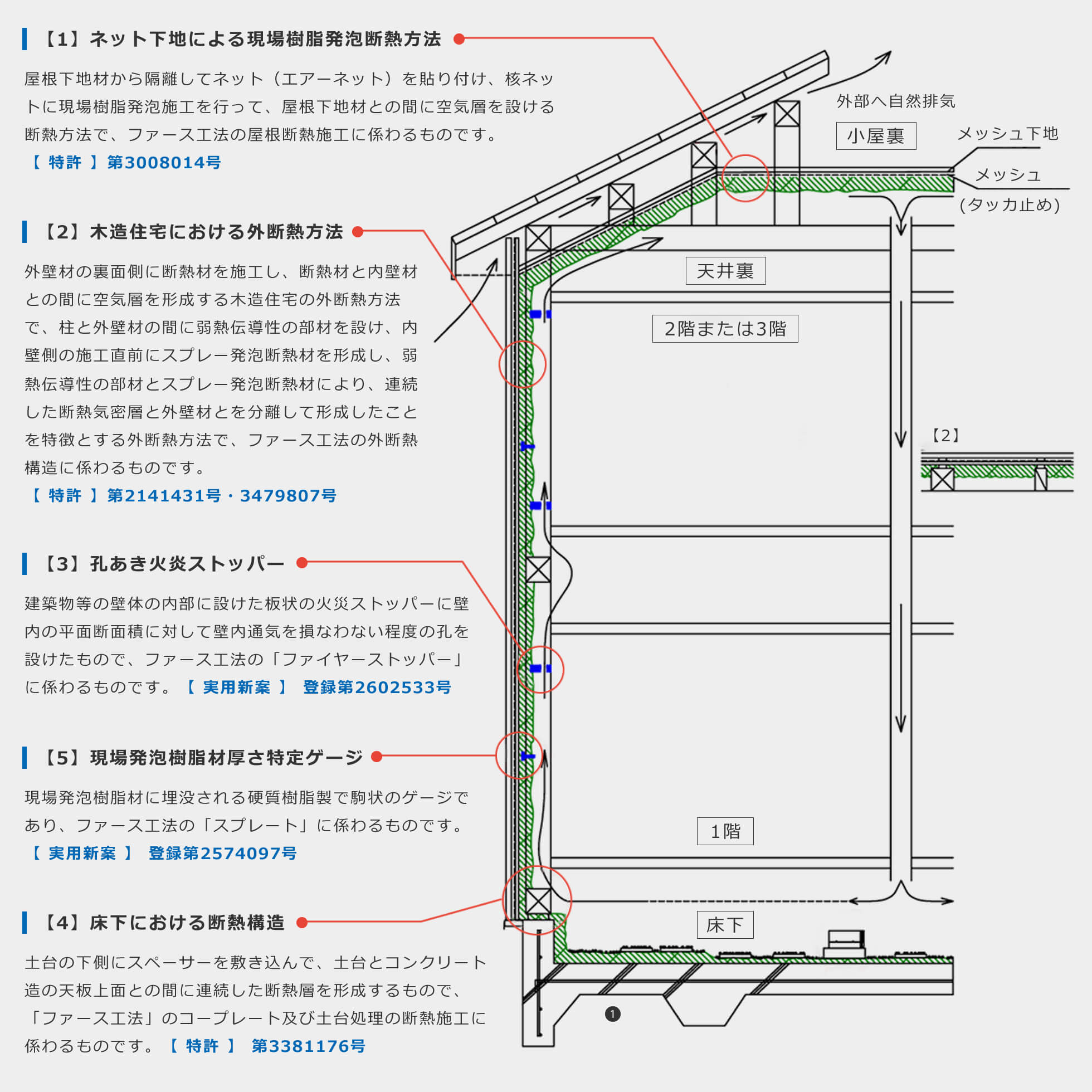 特許・実用新案