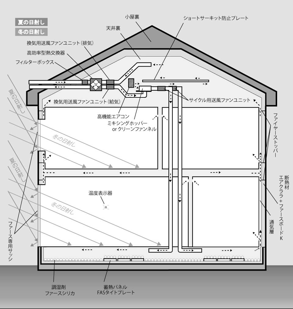 ファースの家